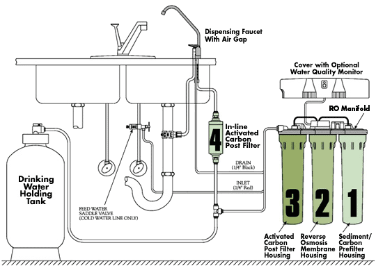 How does reverse osmosis work?